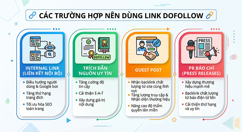 Cac-truong-hop-bat-buoc-nen-dung-link-dofollow