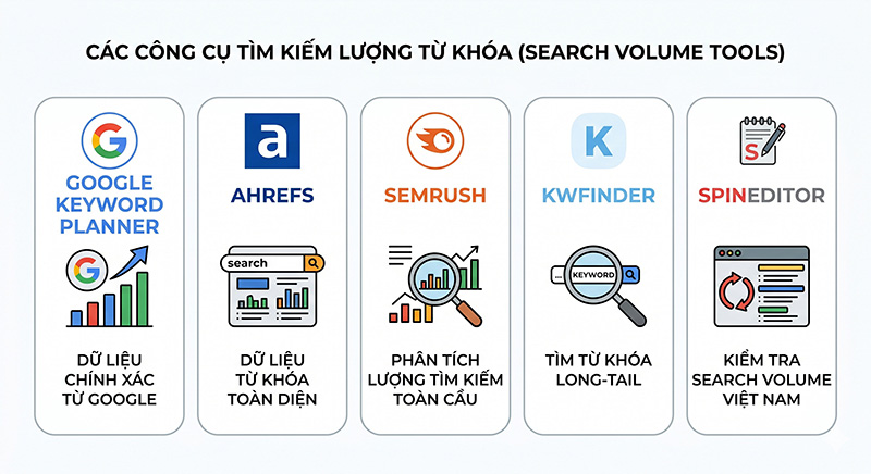Cong-cu-khac-nhau-se-cho-ra-Volume-khac-nhau