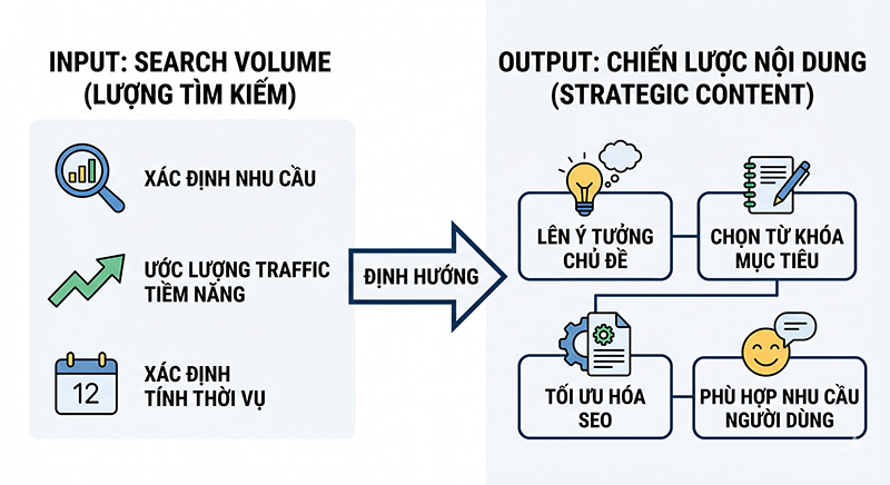 Dinh-huong-chien-luoc-noi-dung