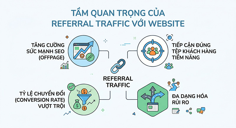 Tai-sao-Referral-Traffic-lai-quan-trong-voi-Website
