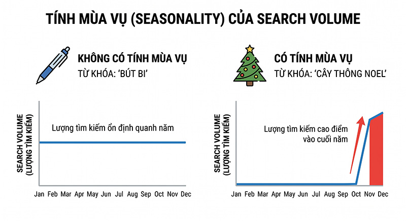 Tinh-mua-vu-Seasonality-cua-search-volume