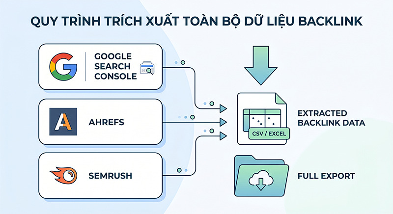 Trich-xuat-toan-bo-du-lieu-backlink
