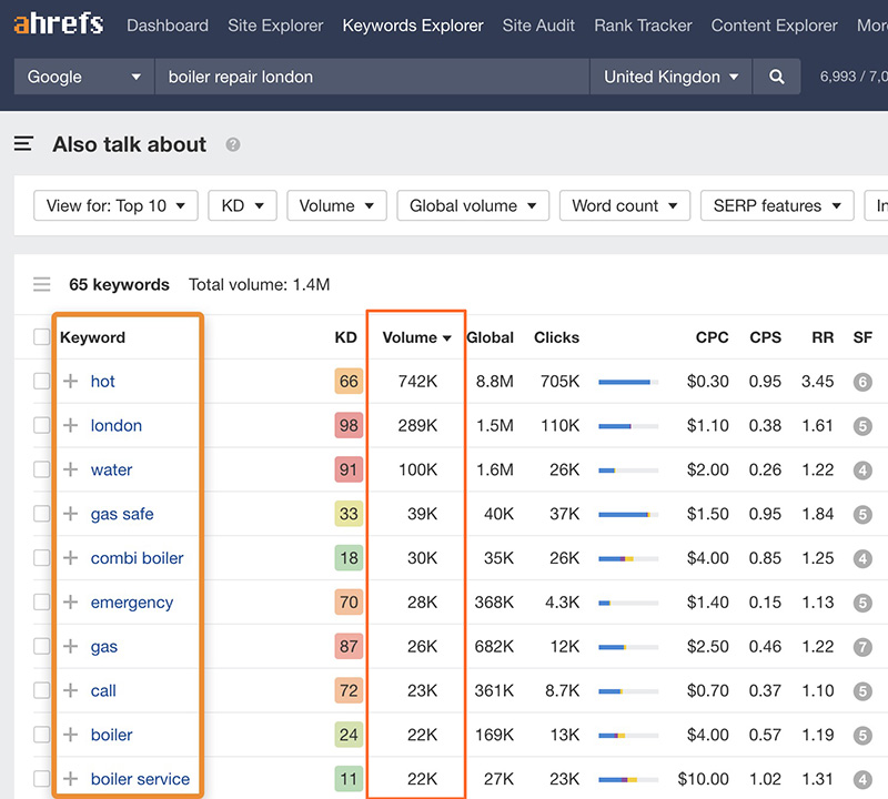 cong-cu-kiem-tra-Search-Volume-Ahrefs