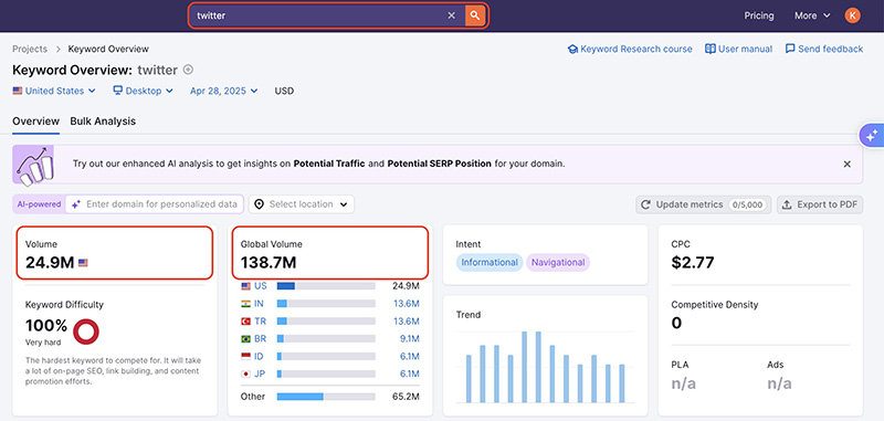 cong-cu-kiem-tra-Search-Volume-SEMrush