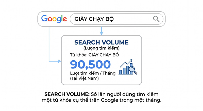 khai-niem-Search-Volume-la-gi
