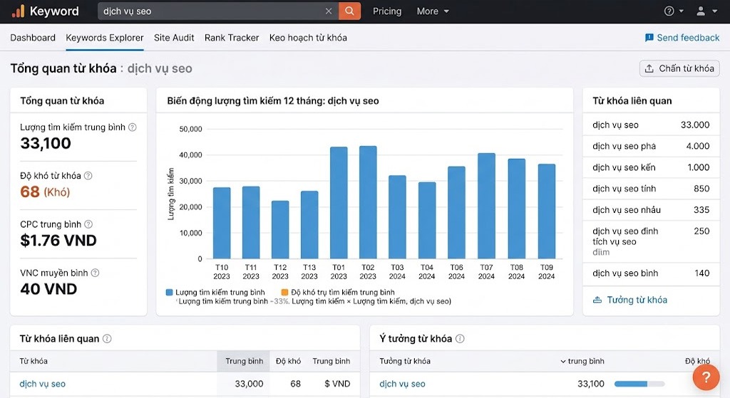 Search Volume là gì? Cách phân tích lượng tìm kiếm từ khóa chuẩn xác Search Volume biến động qua 12 tháng của từ khóa dịch vụ seo