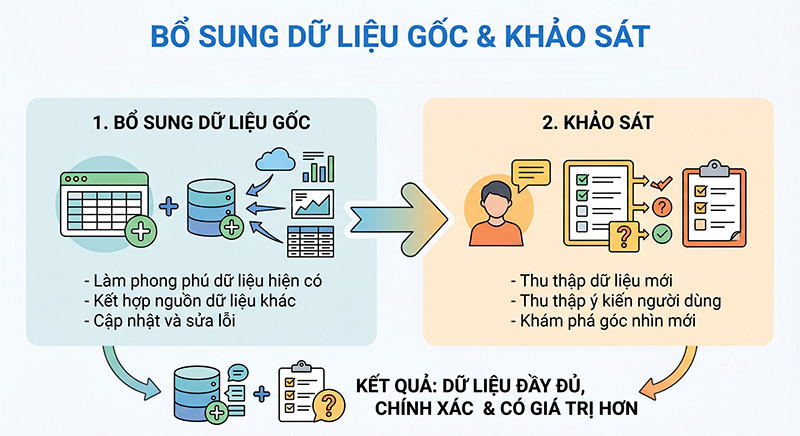 Bo-sung-du-lieu-goc-Khao-sat