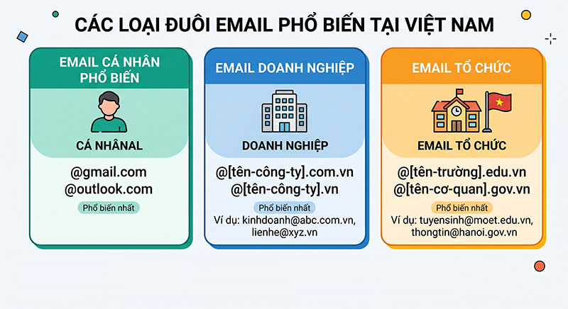 Cac-loai-duoi-Email-pho-bien-tai-Viet-Nam