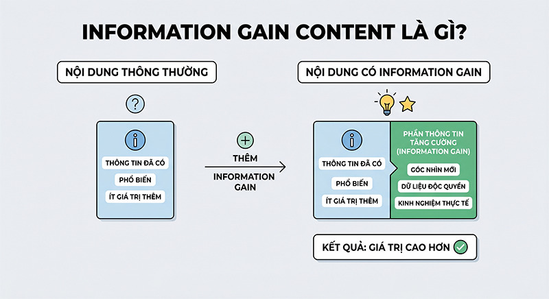Information-Gain-Tang-ich-thong-tin-la-gi