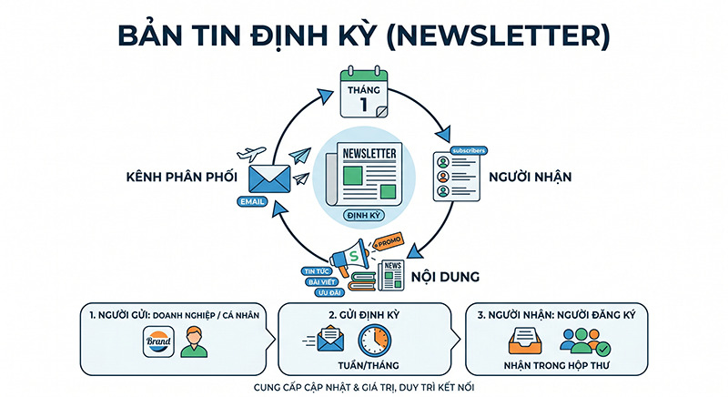 Newsletter-Ban-tin-dinh-ky