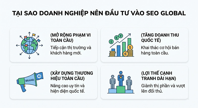 Tai-sao-doanh-nghiep-nen-dau-tu-vao-SEO-Global