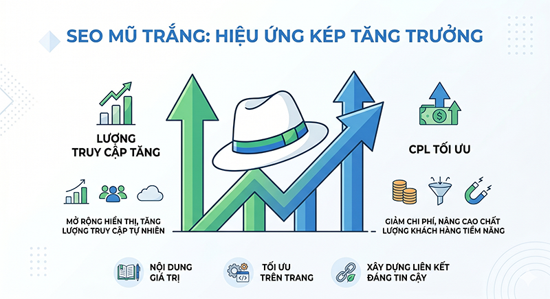 Tao-hieu-ung-kep-tang-truong-cho-Traffic-CPL