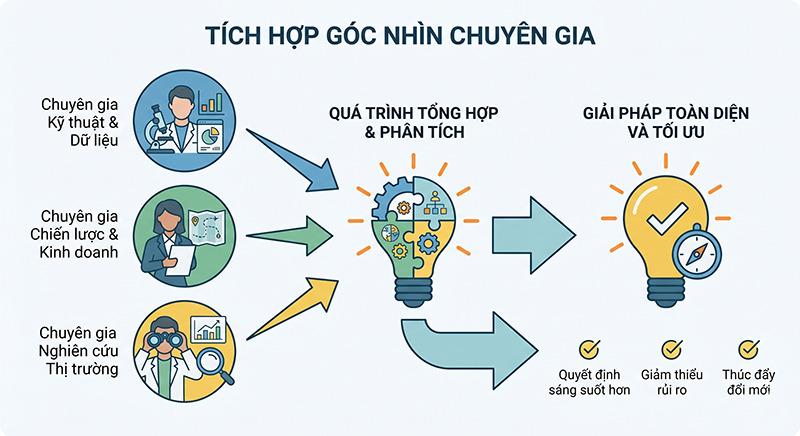 Them-goc-nhin-chuyen-gia