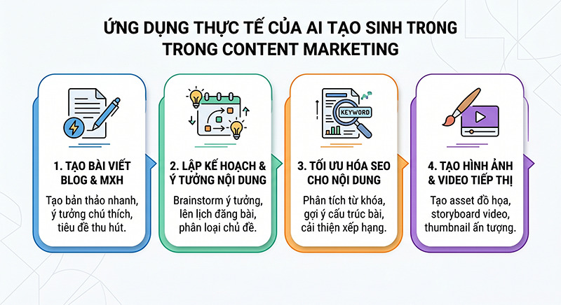 Ung-dung-thuc-te-cua-AI-tao-sinh-trong-Sang-tao-noi-dung