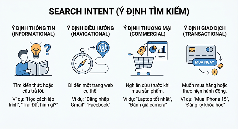 yeu-to-quan-trong-trong-bai-seo-copywriting-search-intent
