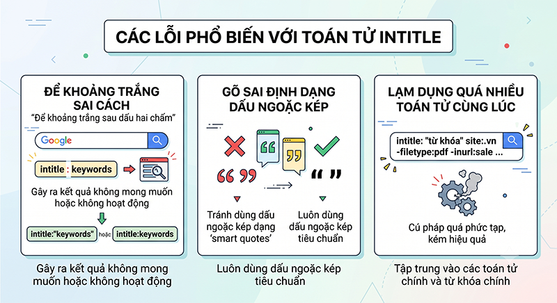 Cac-loi-pho-bien-khien-lenh-Intitle-khong-hoat-dong