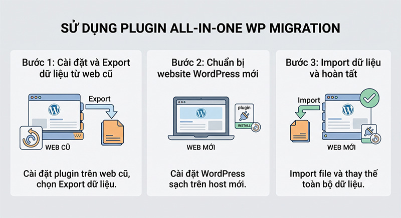 Cach-1-Su-dung-Plugin-All-in-One-WP-Migration