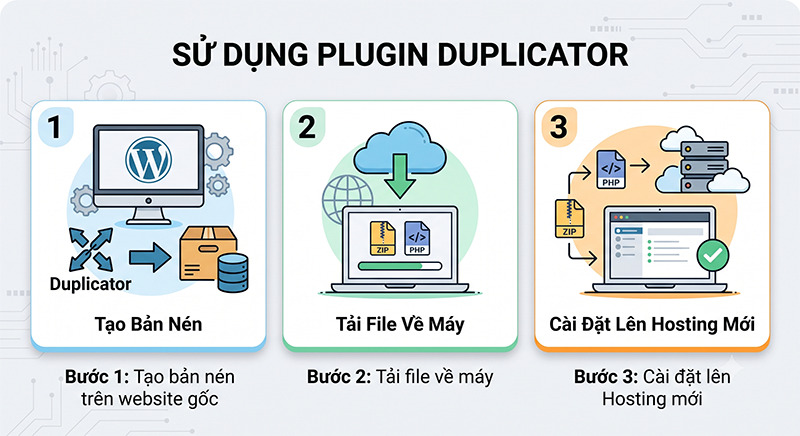 Cach-2-Su-dung-Plugin-Duplicator