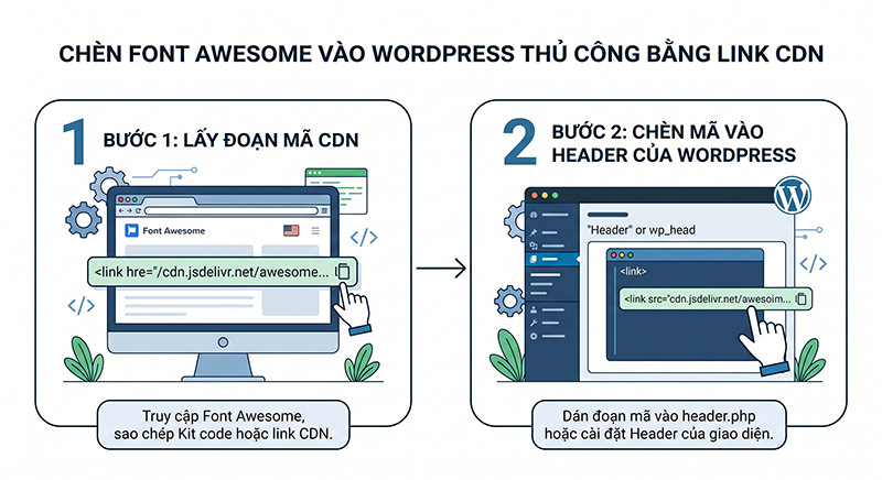 Chen-Font-Awesome-vao-WordPress-thu-cong-bang-link-CDN