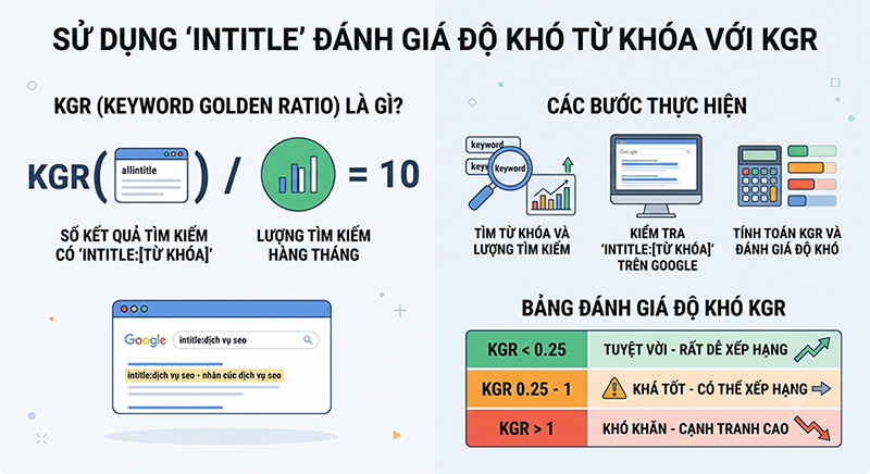 Danh-gia-do-kho-tu-khoa-voi-KGR-Keyword-Golden-Ratio