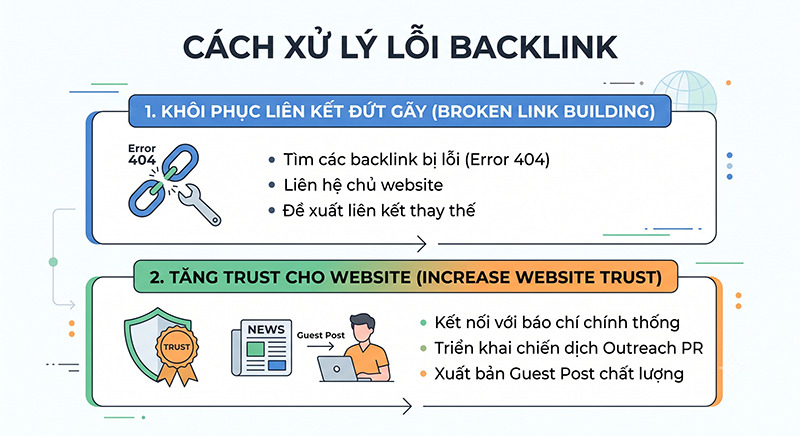 Huong-dan-xu-ly-loi-Backlink