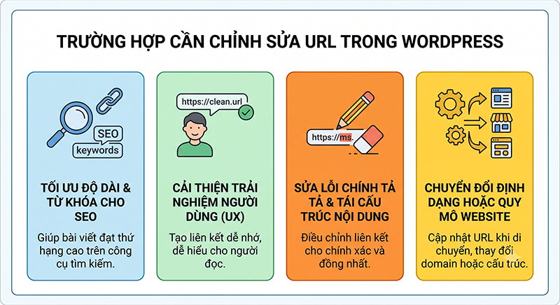 Khi-nao-can-chinh-sua-URL-trong-WordPress