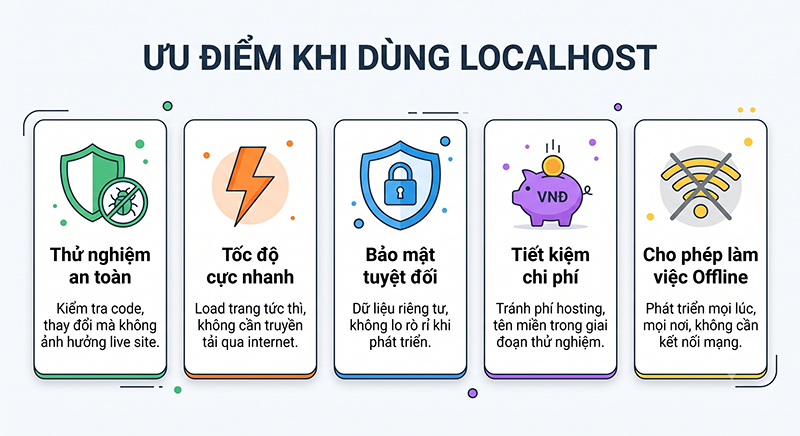 Tai-sao-lap-trinh-vien-va-Webmaster-bat-buoc-phai-dung-Localhost