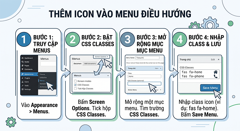Them-icon-vao-Menu-dieu-huong-Navigation-Menu