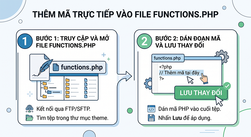 Them-ma-truc-tiep-vao-file-functions-php