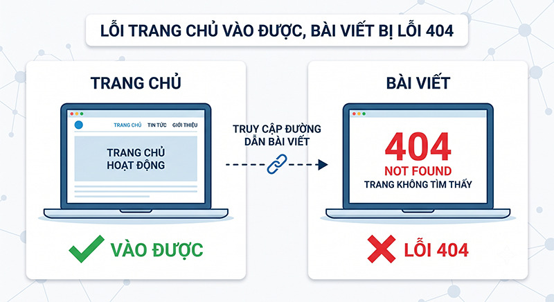 Trang-chu-vao-duoc-nhung-bai-viet-bi-loi-404