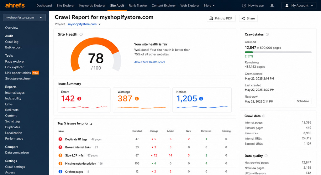 Ahrefs Site Audit