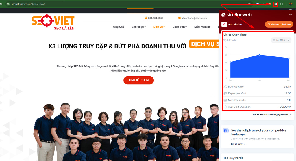 Giúp bạn truy cập nhanh chỉ với một click.