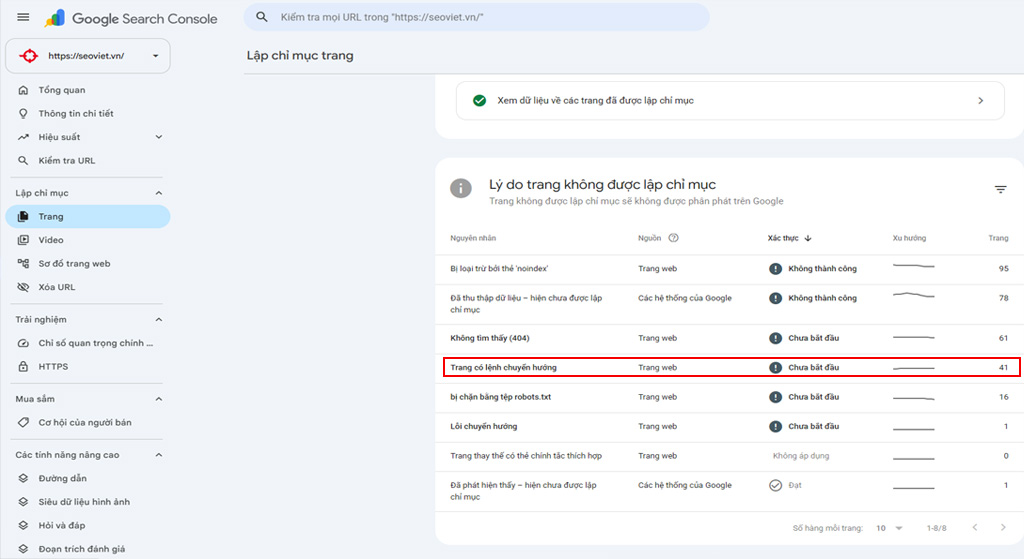 Kiểm tra trên Google Search Console