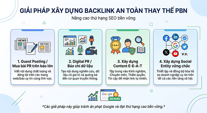 Cac-giai-phap-xay-dung-Backlink-an-toan-thay-the-PBN