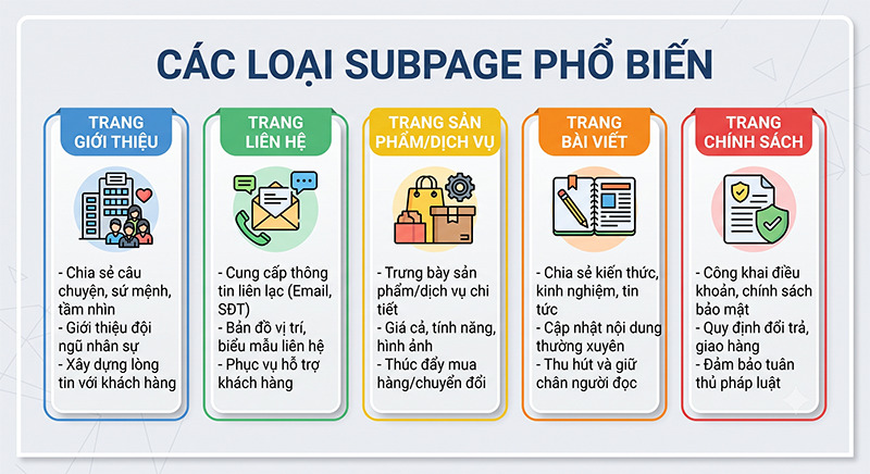 Cac-loai-Subpage-pho-bien-cau-thanh-mot-website-tieu-chuan