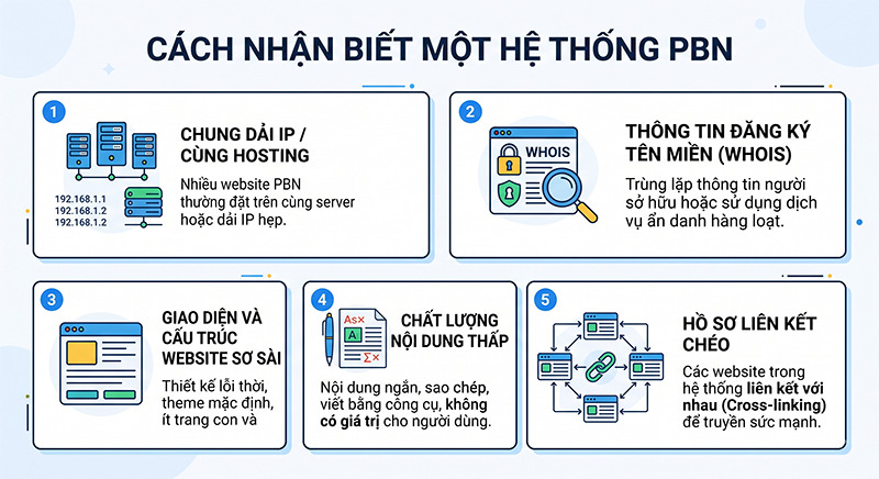 Cach-nhan-biet-mot-he-thong-PBN