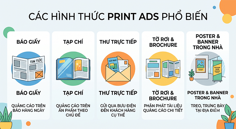 Phan-loai-cac-hinh-thuc-Print-Ads-pho-bien-nhat