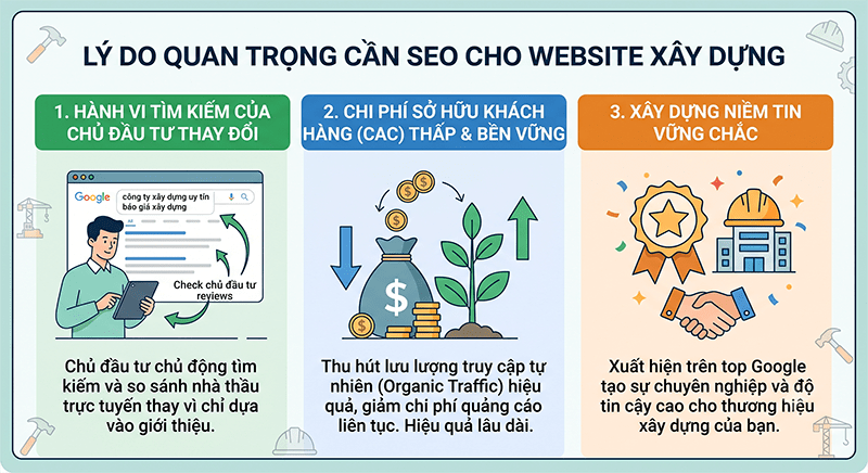 Tai-sao-cong-ty-xay-dung-kien-truc-can-toi-uu-SEO-cho-website