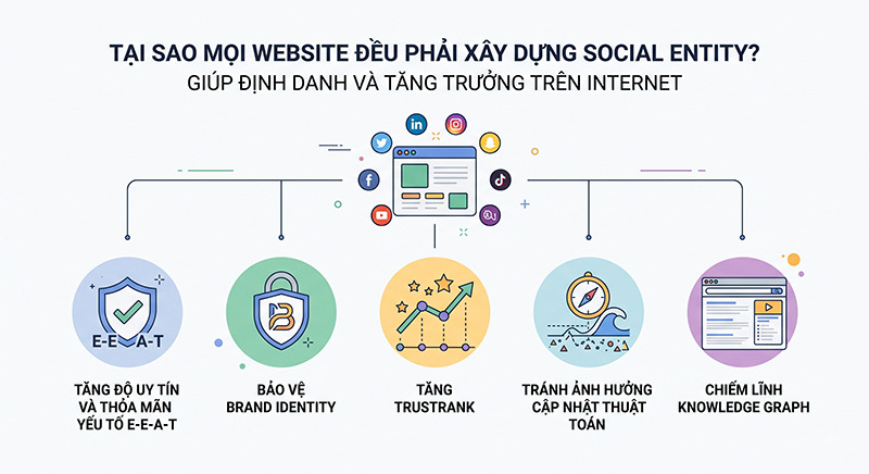 Tai-sao-moi-Website-deu-phai-xay-dung-Social-Entity