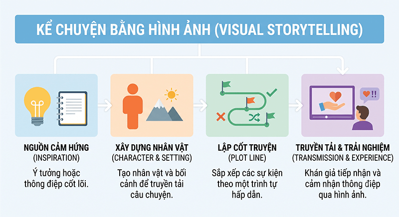 Visual-storytelling-Ke-chuyen-bang-hinh-anh