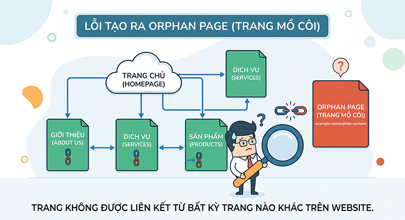 loi-Tao-ra-Orphan-Page-Trang-mo-coi