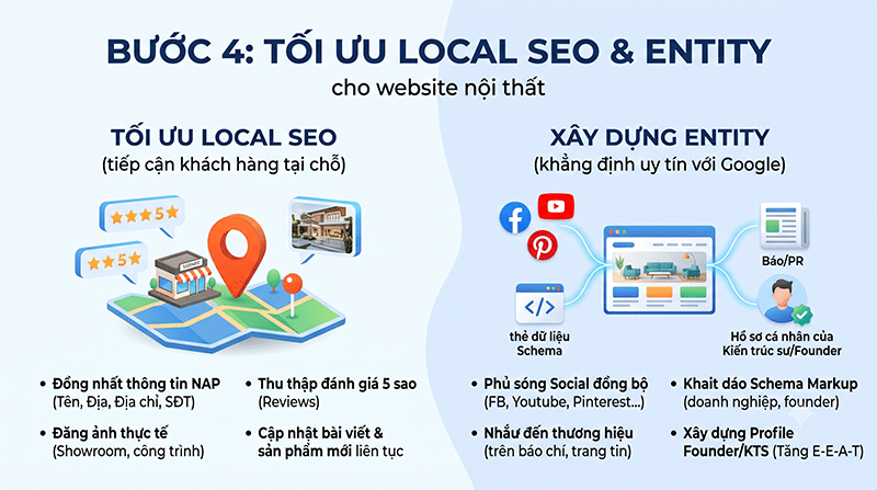 Hướng dẫn SEO website nội thất từ A-Z: Tăng traffic & chuyển đổi 5 Buoc-4-Toi-uu-Local-SEO-Entity