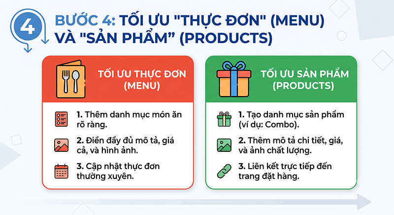 Buoc-4-Toi-uu-Thuc-don-Menu-va-San-pham-Products
