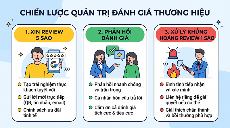 Chien-luoc-quan-tri-danh-gia-Review-cho-thuong-hieu