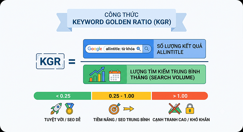 Cong-thuc-tinh-KGR-chuan-xac