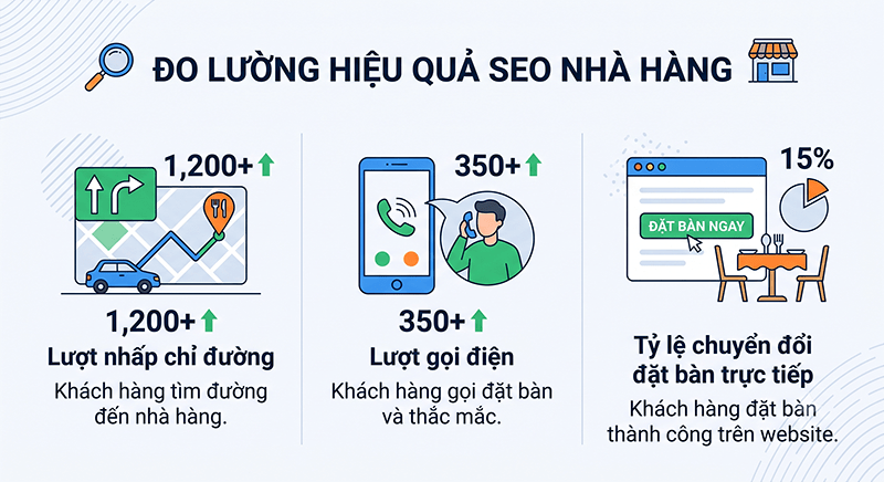 Do-luong-hieu-qua-SEO-nha-hang