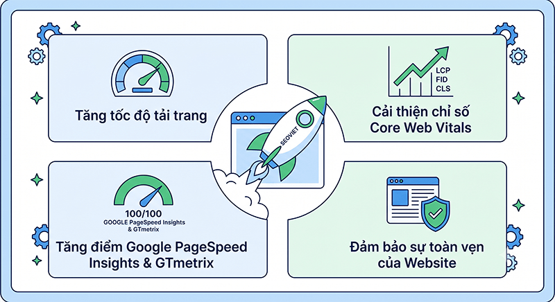 Giai-phap-toi-uu-toc-do-website-cua-SEOVIET