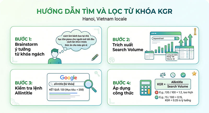 Huong-dan-4-buoc-tim-va-loc-tu-khoa-KGR-chi-tiet