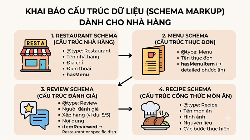 Khai-bao-Cau-truc-du-lieu-Schema-Markup