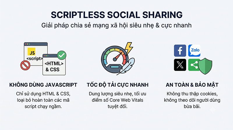 Scriptless-Social-Sharing-Toi-uu-toc-do-tuyet-doi